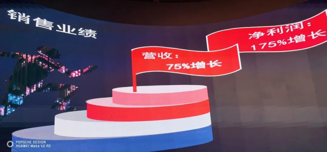 333体育表彰大会